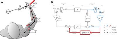 An Extended Passive Motion Paradigm for Human-Like Posture and Movement Planning in Redundant Manipulators